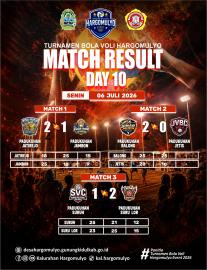 MATCH RESULT LAST DAY FASE GROUP TURNAMEN VOLI HARGOMULYO TAHUN 2026